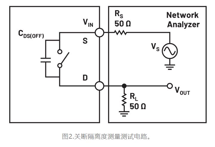 1713173855742857.jpg 图2.关断隔离度测量测试电路.JPG