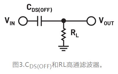 1713173942301675.jpg 图3.CDS(OFF)和RL高通滤波器.JPG