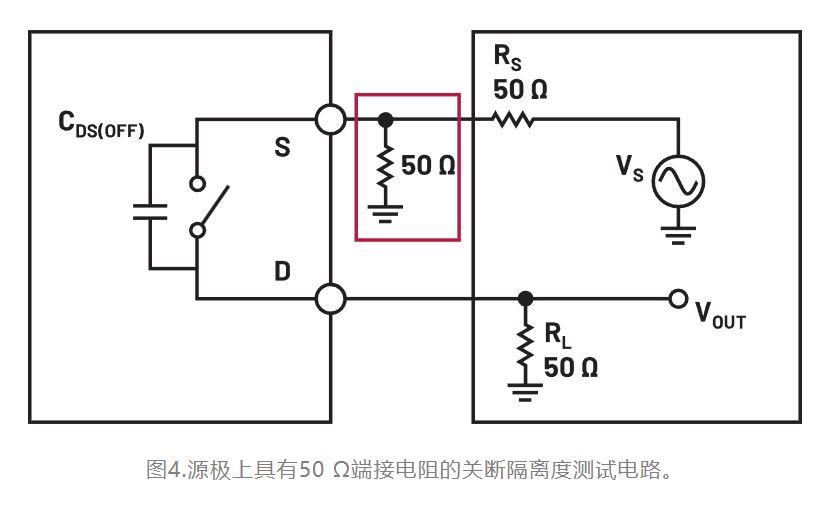 1713174022940537.jpg 图4.源极上具有50 Ω端接电阻的关断隔离度测试电路.JPG