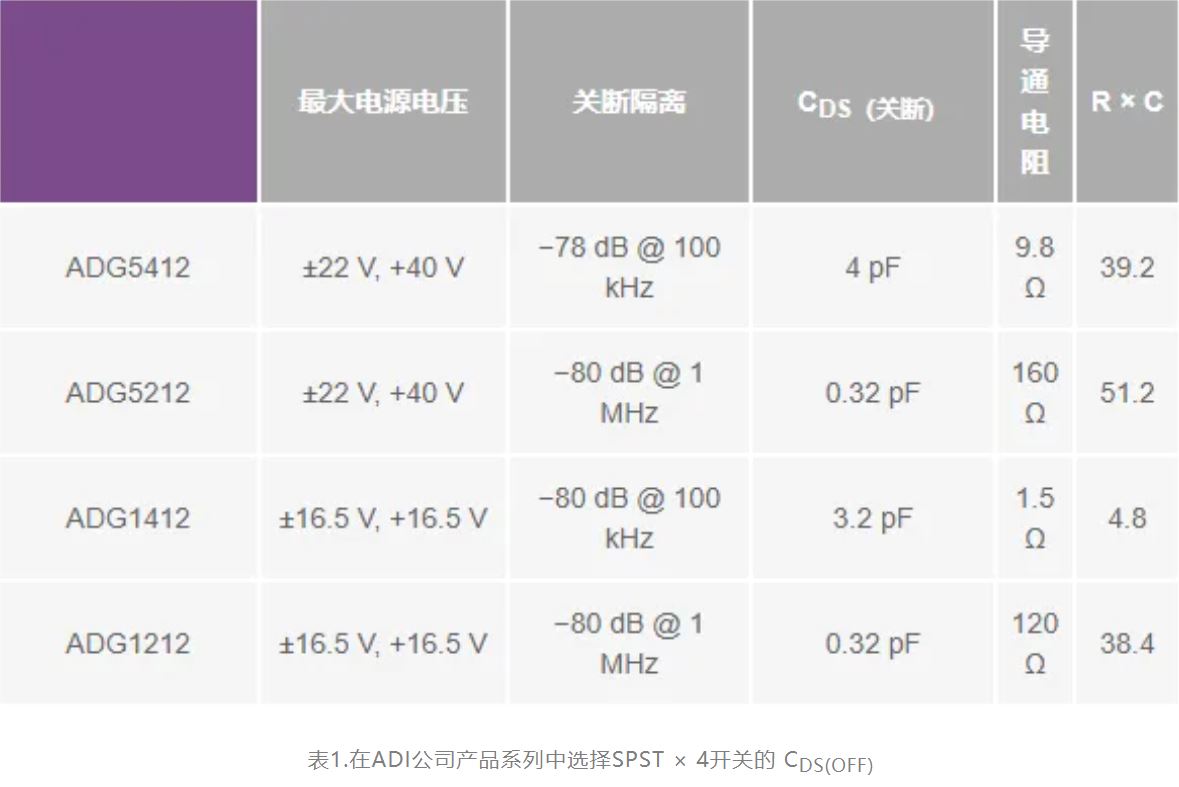 1713174045956598.jpg 表1.在ADI公司产品系列.JPG