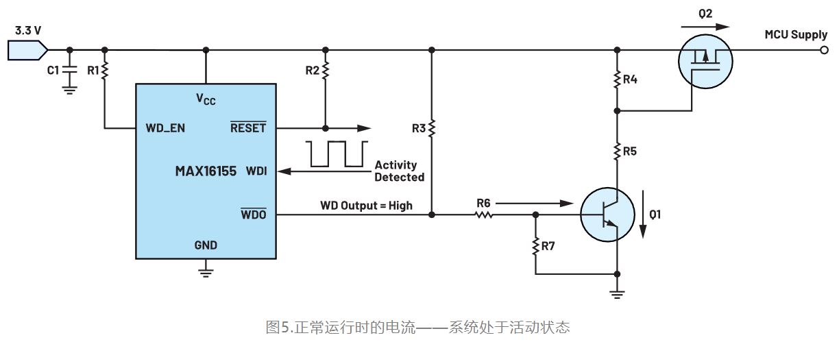 1718073656420701.jpg 图5.正常运行时的电流.JPG