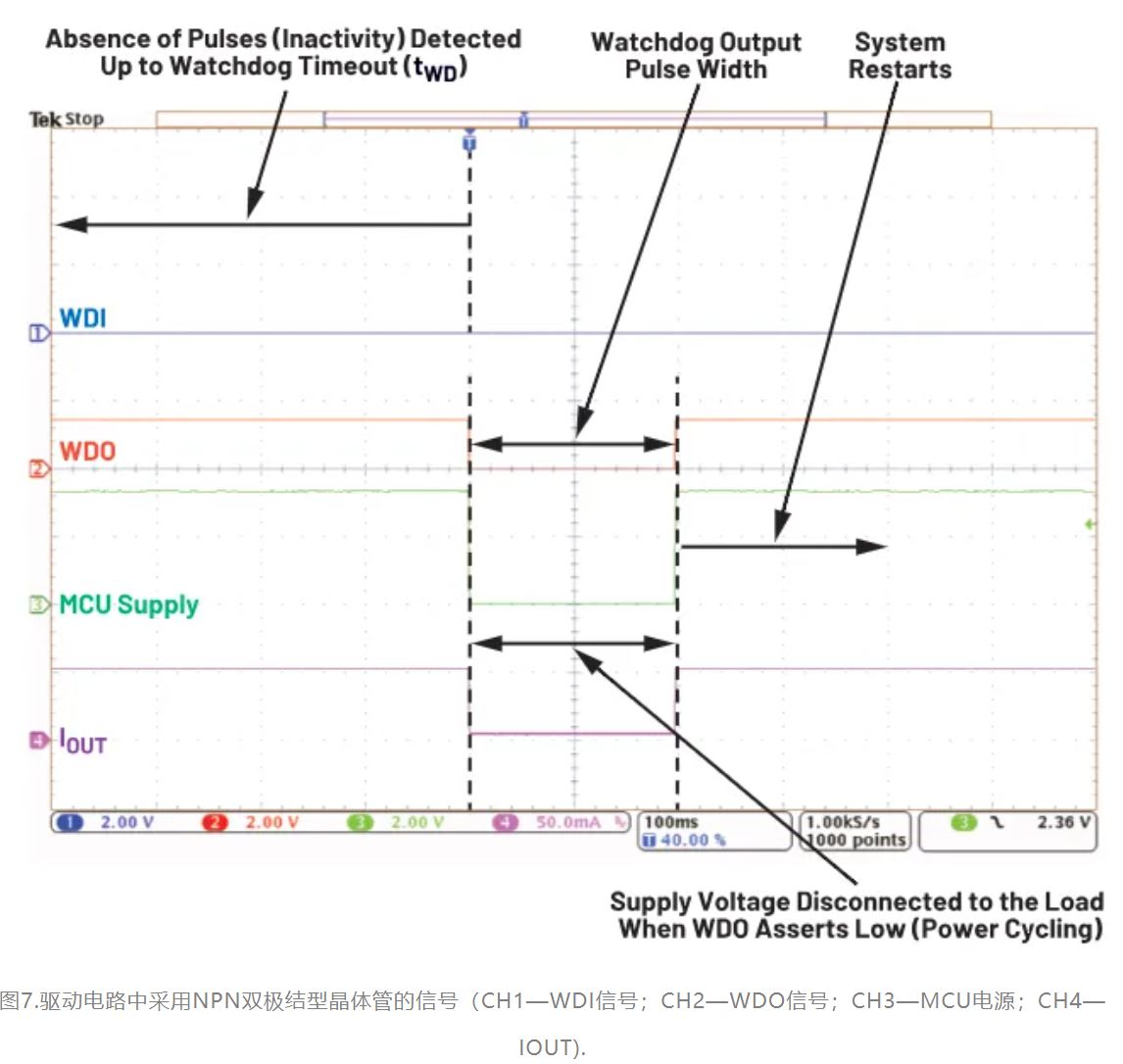 1718073684393242.jpg 图7.驱动电路中采用NPN双极结型晶体管的信号.JPG