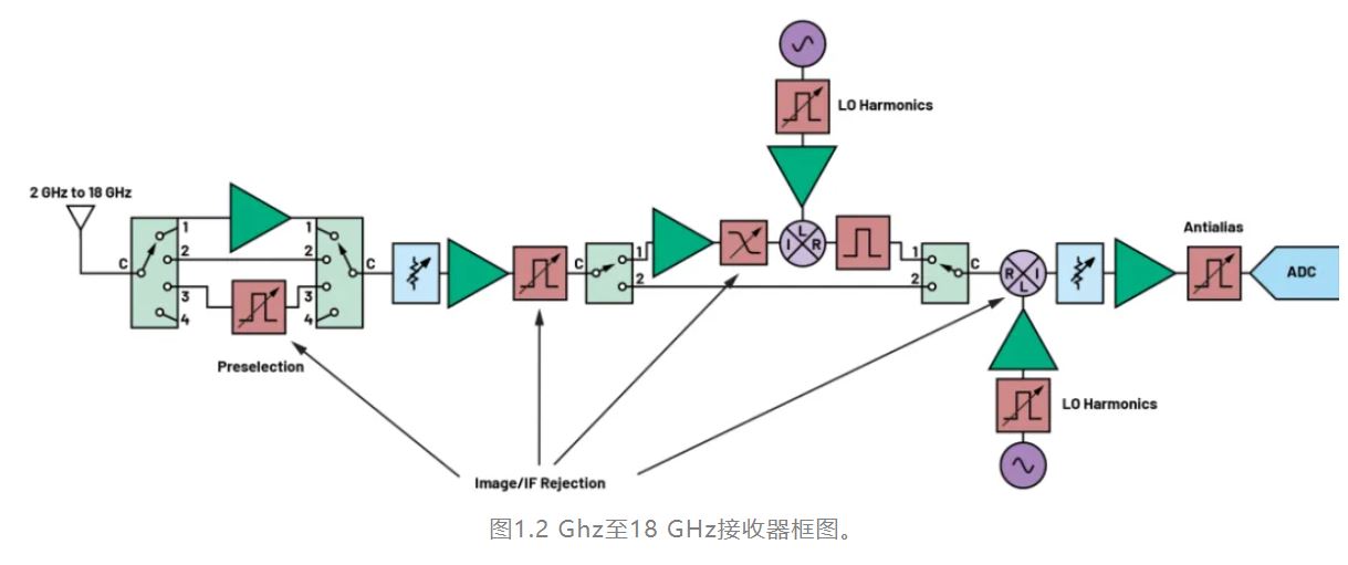 1720149388473886.jpg 图1.2 Ghz至18 GHz接收器框图.JPG