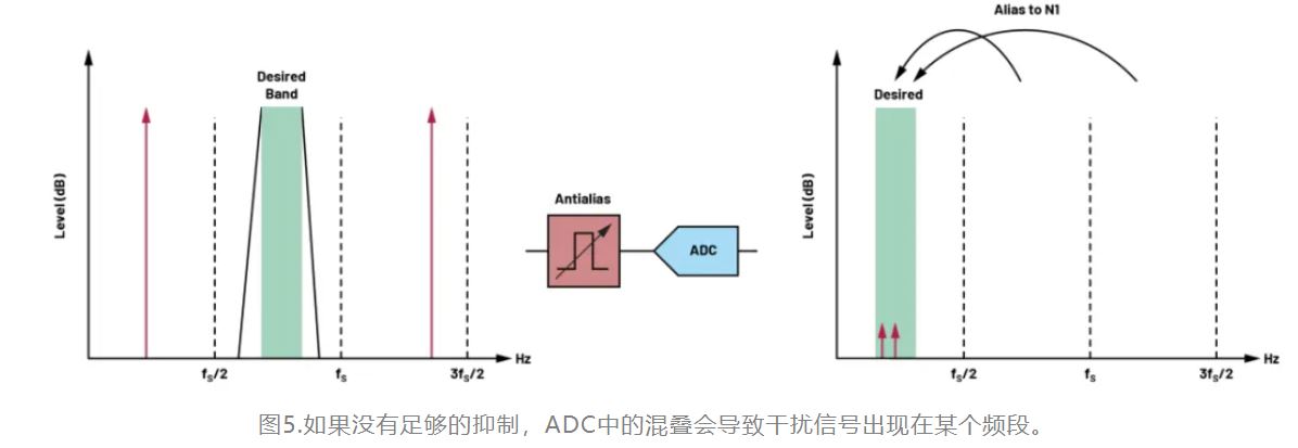 1720149485743254.jpg 图5.如果没有足够的抑制.JPG