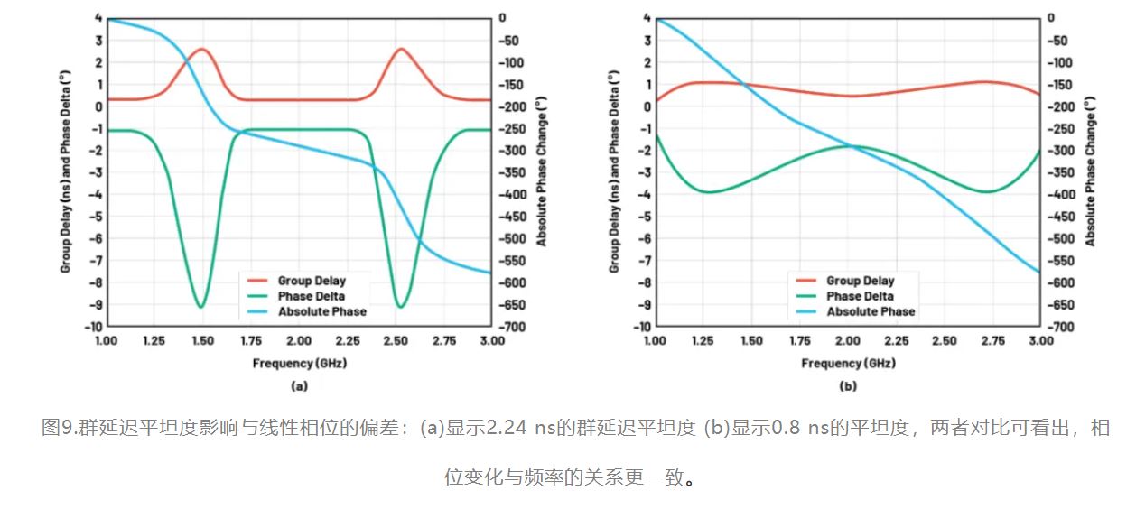 1720149770595306.jpg 图9.群延迟平坦度影响与线性相位的偏差.JPG