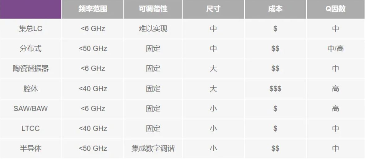 1720149783415569.jpg 表1.滤波器类型比较.JPG
