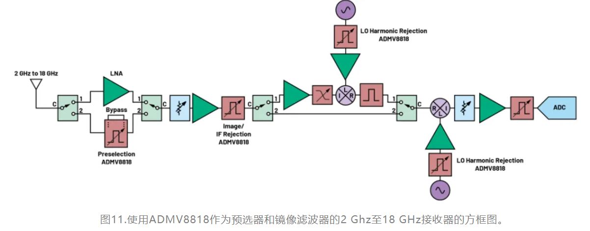1720149799153404.jpg 图11.使用ADMV8818作为预选器.JPG