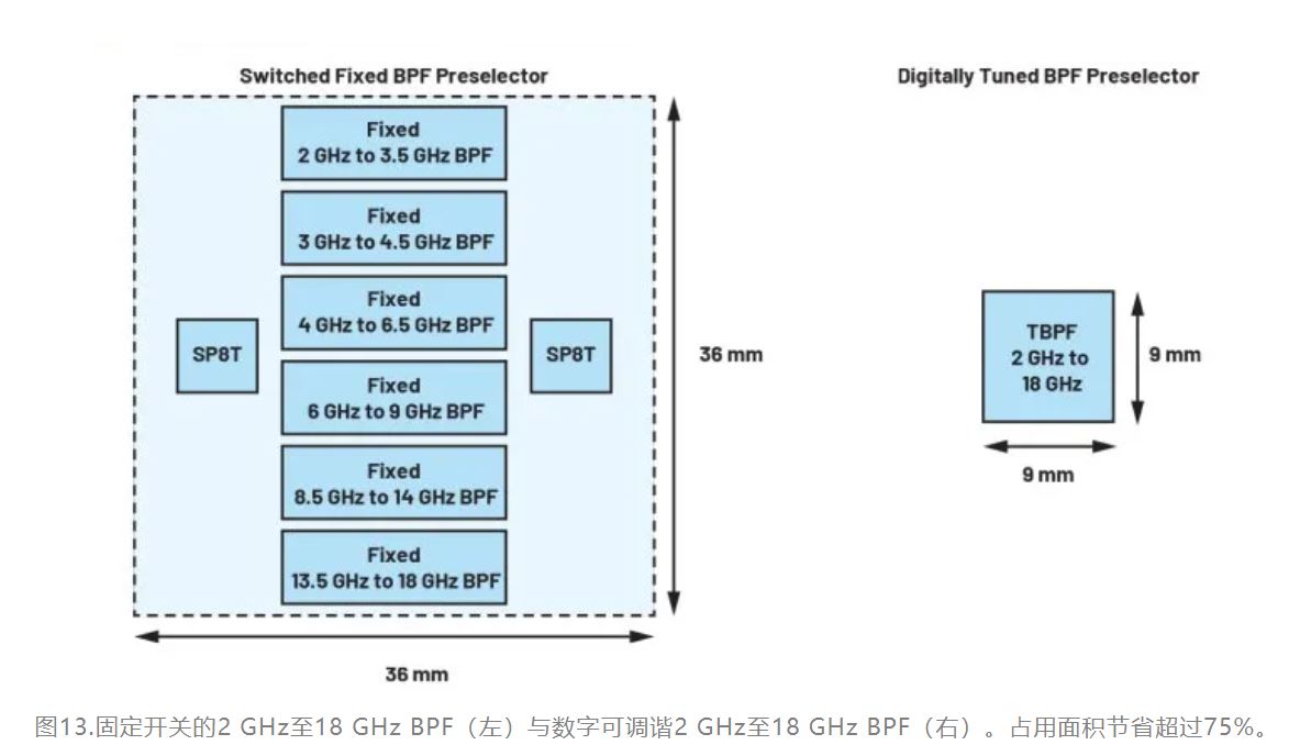 1720149819732185.jpg 图13.固定开关的2 GHz至18 GHz BPF.JPG