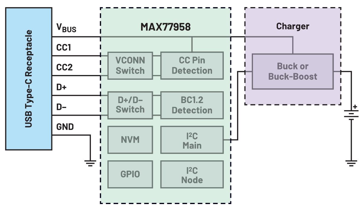 1721786818764501.jpg 图5.USB Type-C v1.3和兼容PD 3.0的独立式PD控制器.JPG