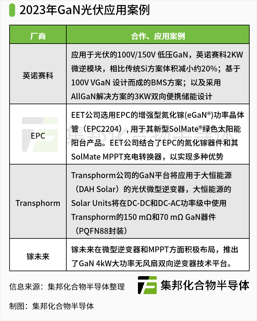 1710814414757514.png 图2:GaN光伏应用案例.png